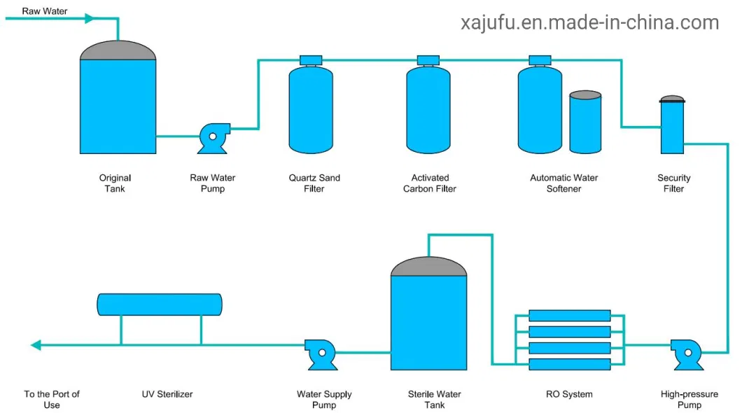 500L/H Mineral Water Filtration Machine Reverse Osmosis Plant RO Drinking System Commercial Pure Water Purification Purifier Water Treatment Equipment