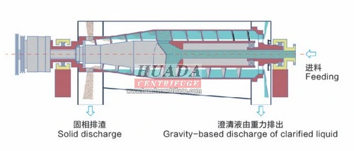 Lw Horizontal Decanter Centrifuge for Wastewater Treatment Drilling Mud Oil Sludge